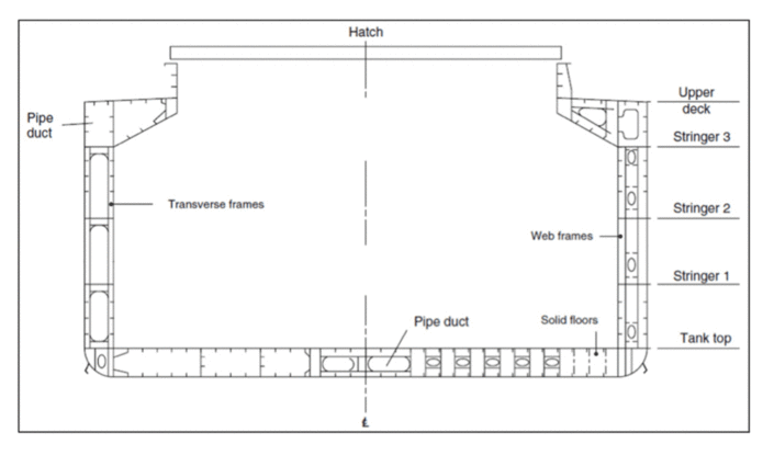 June 2018: The Naval Architect. RINA Article in-depth-Hull-Structure Not always afloat but (hopefully) safely aground on a flat earth. Current design precautions taken to prevent damage to vessels aground in tidal basins are not robust enough, writes Navalmartin’s Val Martin www.navalmartin.com >> Read More